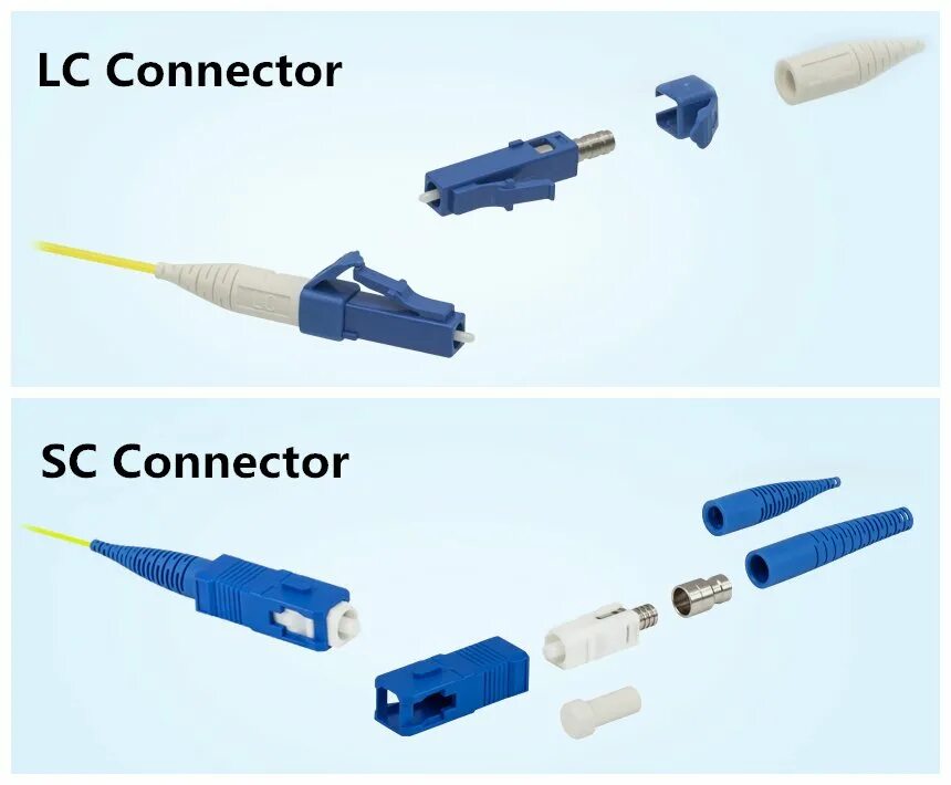 Connector connecting. Разъем LC И SC отличие. Разъемы оптические APC LC SC. Расшифровка LC, SC, FC. LC SC разъемы разница.