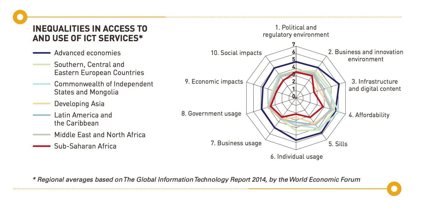 Ict перевод. Information Technology перевод. Global ICT. Data Revolution. Global information Technology Report Index это.