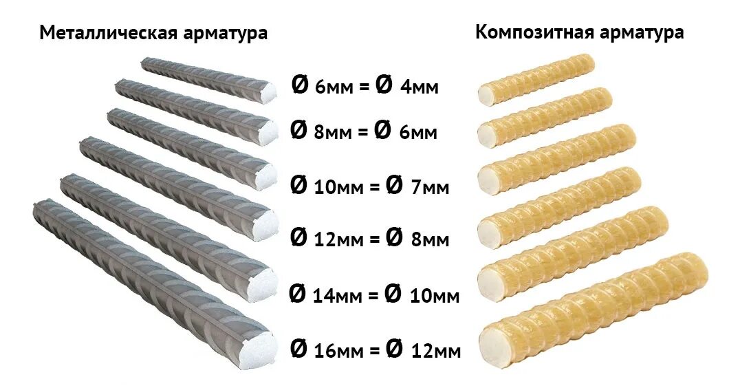 Соотнесите металл