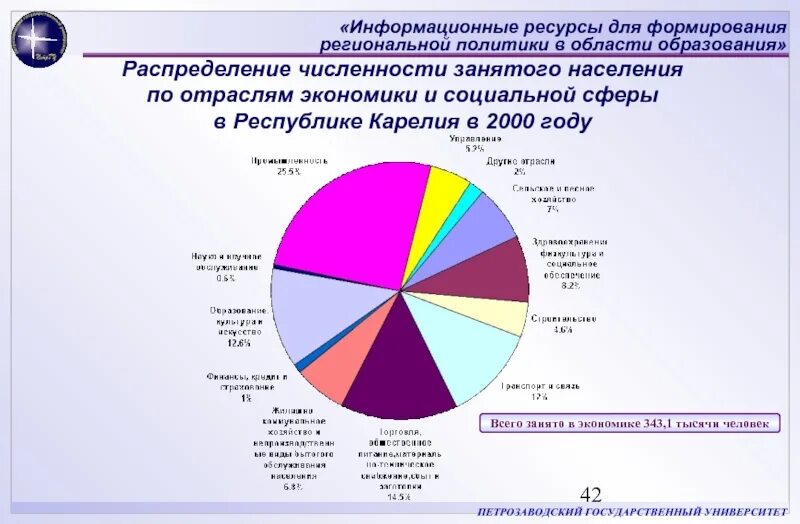 Численность предприятий по отраслям. Информационные ресурсы. информационные ресурсы социальной сферы. распределение численности занятых в экономике. численность занятых в экономике по населению.