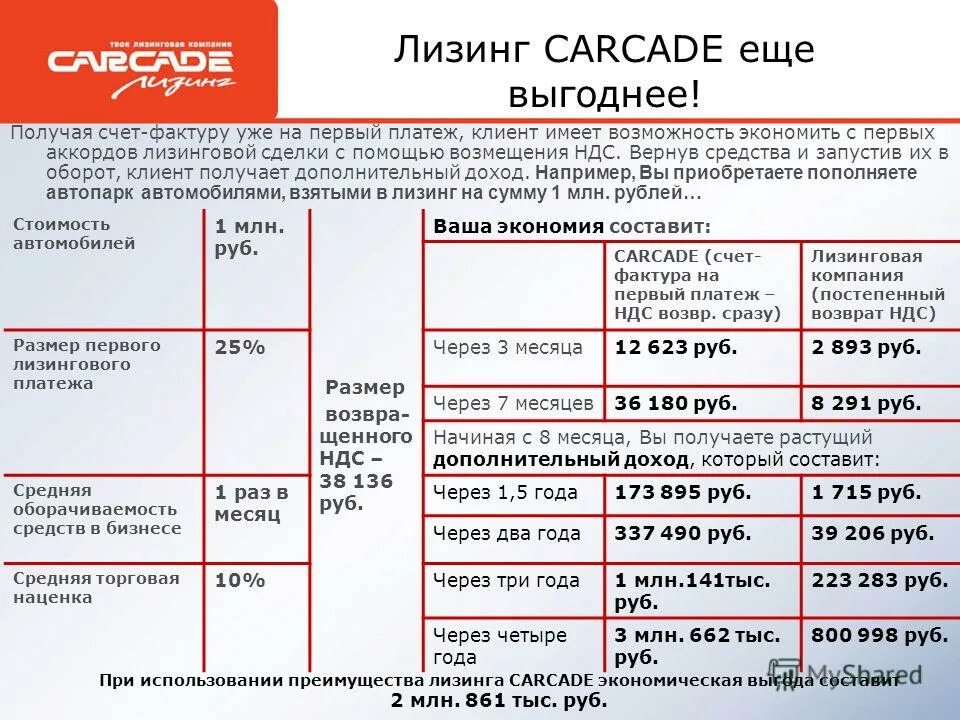 Лизинг возврат НДС. НДС по лизингу. Размер первого лизинговоголатежа. Схема компенсации НДС при лизинге. Лизинг возмещение