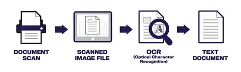 Распознавание окр