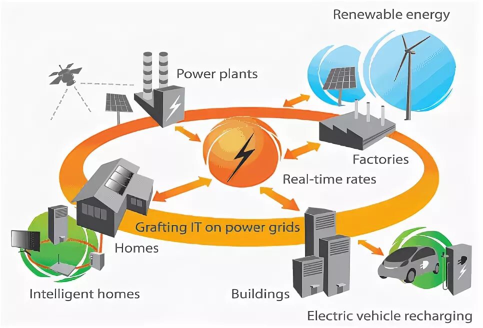 Monitoring area. Power internet data. cyber-physical attack-resilientwide-area monitoring, protection, and control for the power grid. gedifferentieerd leerpakket elektriciteit pdf.