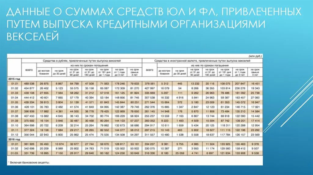 Средневзвешенные процентные ставки. Средневзвешенная ставка по кредитам. Средневзвешенная процентная ставка по кредитам для физических лиц. Средневзвешенные процентные ставки по кредитам юридическим лицам. Средневзвешенная ставка по кредитам цб рф