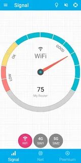 Signal strength