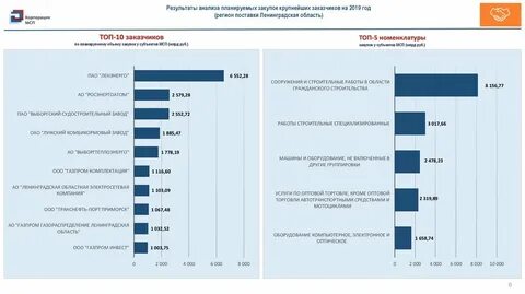 Крупное приобретение