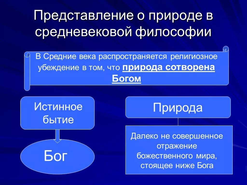 Представление о природе в средневековой философии. Природа в философии средневековья. Представление о природе Бога в средневековой философии. Представление о познании в средневековой философии.