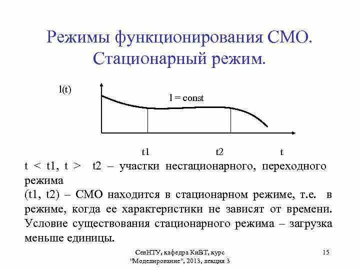 Стационарные текст. Стационарный режим смо. Понятие стационарного режима. Стационарный график. Функционирование системы массового обслуживания.