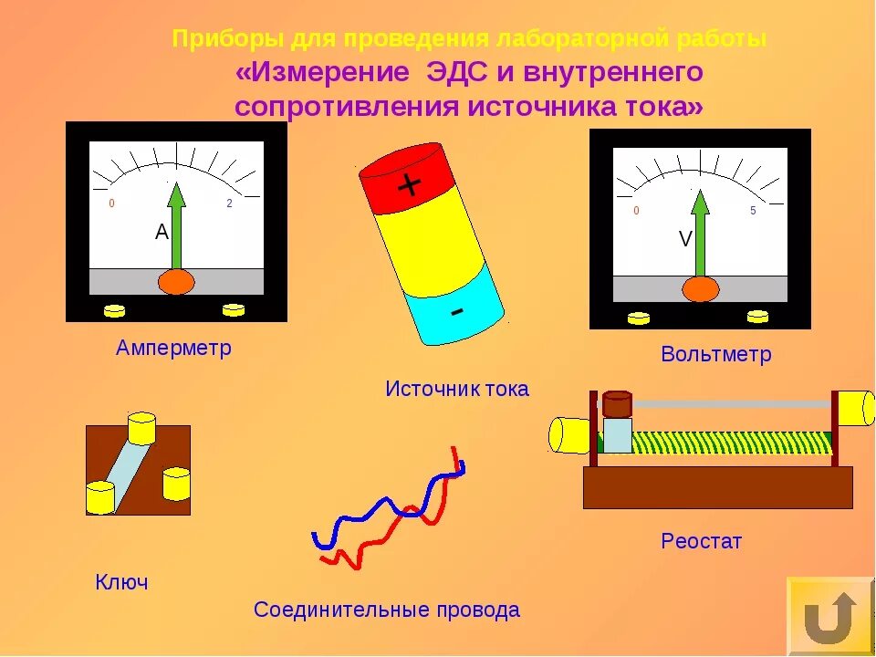 ЭДС прибор для измерения и схема. Измерение ЭДС И внутреннего сопротивления источника тока. Измерение ЭДС источника тока. Схема измерения ЭДС.