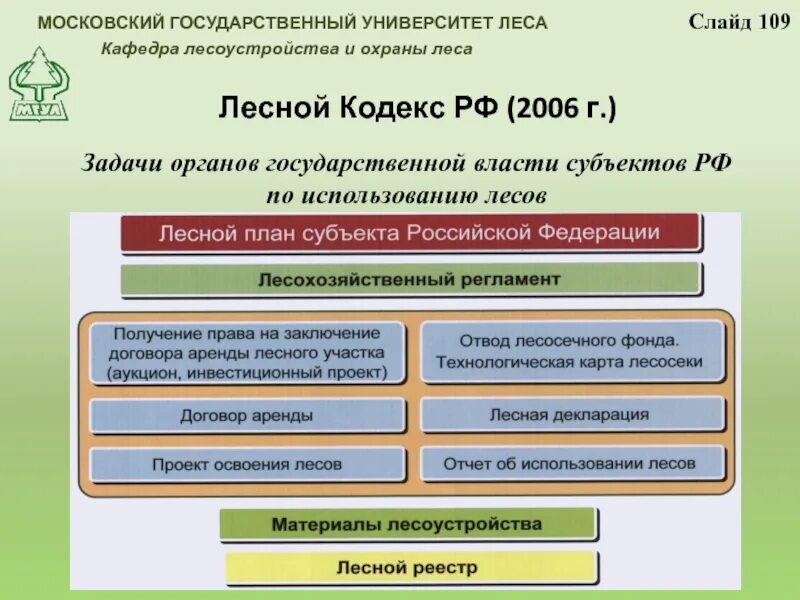 Лесное законодательство рф. Лесной кодекс. Лесное законодательство. Структура лесного законодательства. Лесной кодекс Российской Федерации.