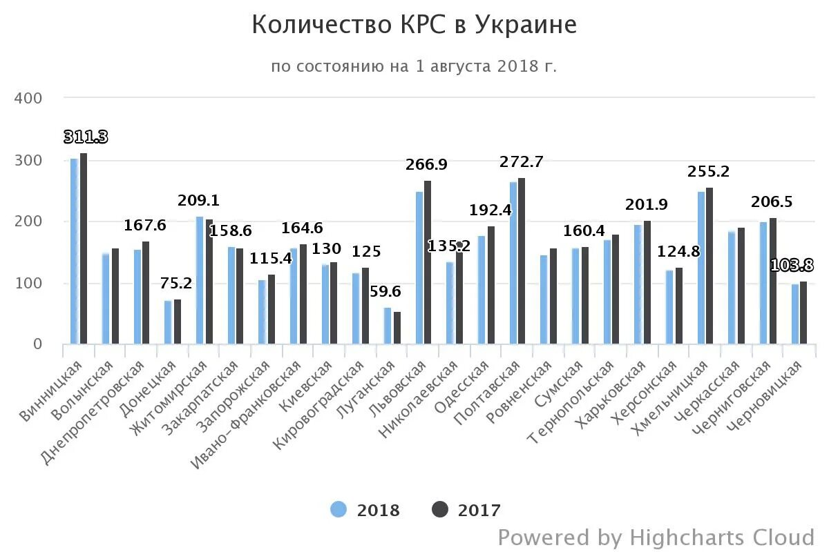 Численность крупного рогатого скота. Поголовье крупного рогатого скота в беларуси. поголовье коров в украине. количество крс белоруссии. количество скота рогатого в в мире.