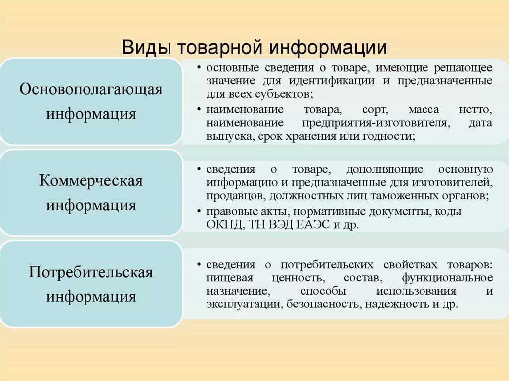 Виды сведений. Виды товарной информации. Виды потребительской информации. Формы товарной информации. Назовите виды товарной информации?.