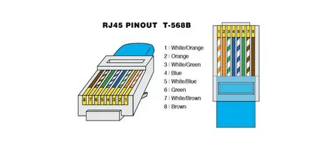 Ethernet b