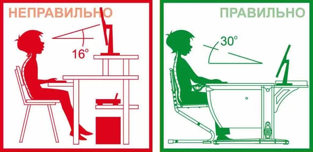 Как должен быть расположен