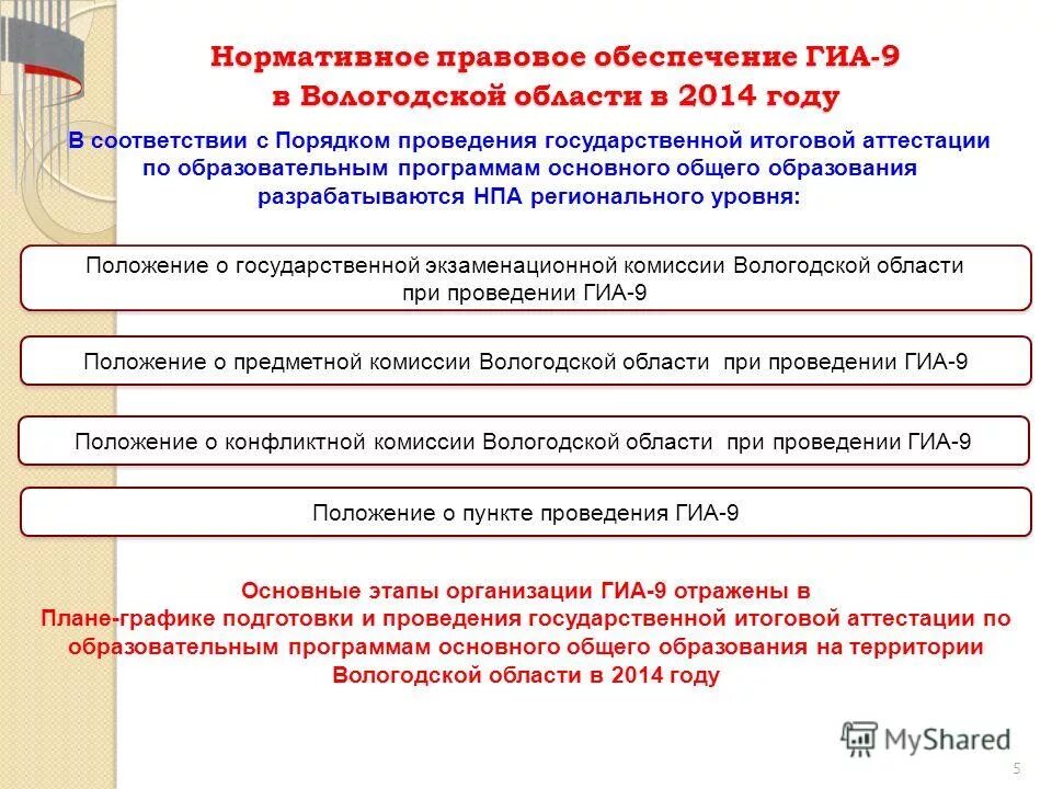Гиа 9. Формы итоговой аттестации в общеобразовательных организациях. Порядок проведения гиа. Государственная итоговая аттестация в общеобразовательной школе. Формы итоговой аттестации.