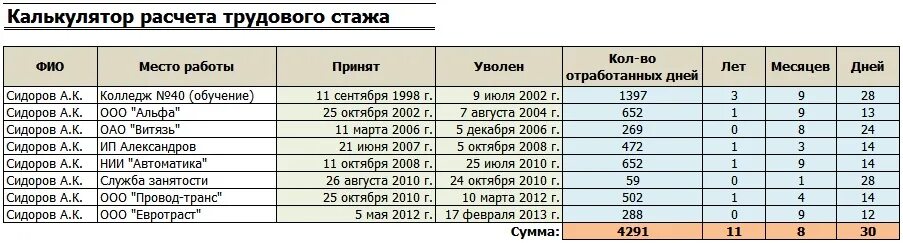 Сколько надо общего стажа. Расчет трудового стажа пример. Общий трудовой стаж, месяцы. Как рассчитывается стаж работы. Общий трудовой стаж примеры расчета.