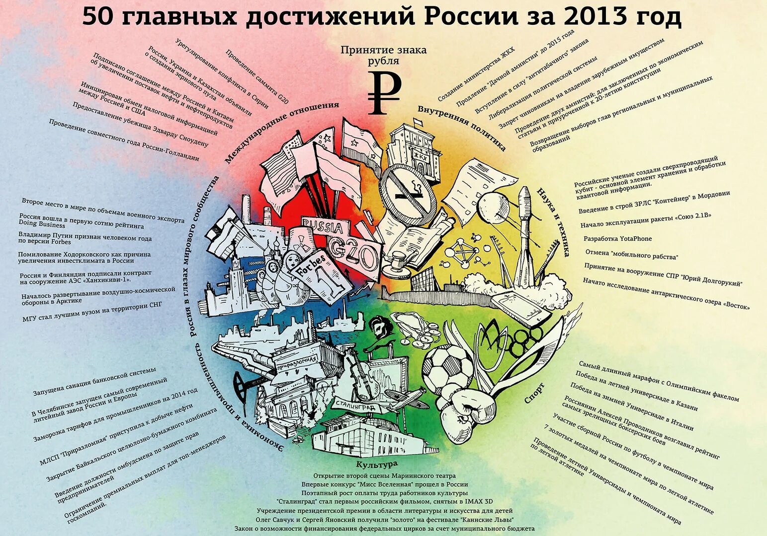 Российский достигнуть. Достижения России. Достижения современной России. Достижения России за последние 20 лет. Достижения страны.