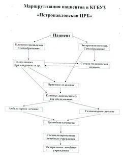 Шкала маршрутизации