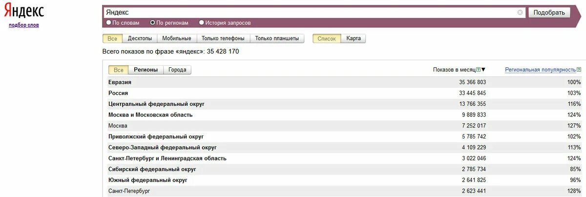 Google Trends что это и как пользоваться, просмотреть статистику поисковых запро
