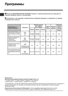 Программа посудомойки индезит