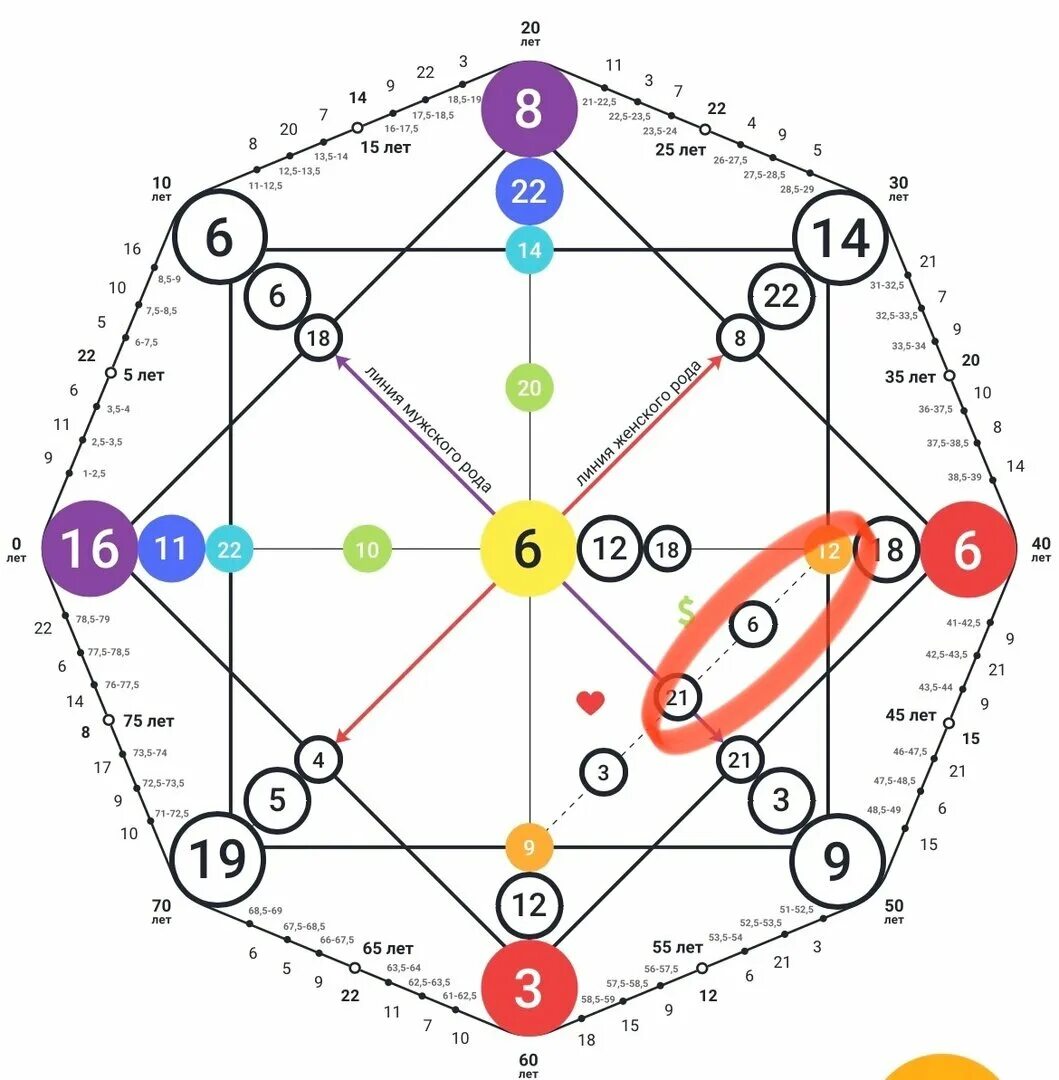 Арканы в матрице судьбы. Каналы в матрице судьбы. Финансовый канал в матрице судьбы. Матрица судьбы по дате рождения. 8 16 8 денежный канал