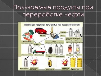 приведите примеры различных продуктов переработки нефти