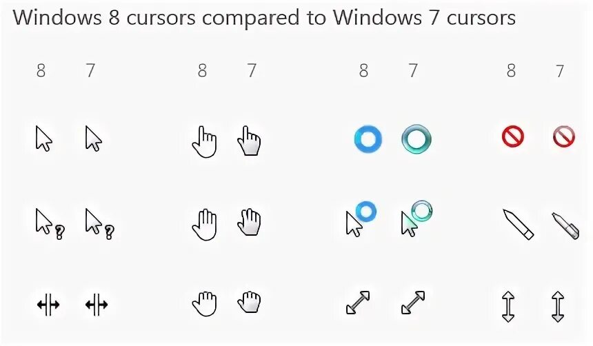 Мигает курсор виндовс. Стандартный курсор мыши windows 10. курсоры мыши для windows 8. курсор виндовс 7. курсоры для windows 7.