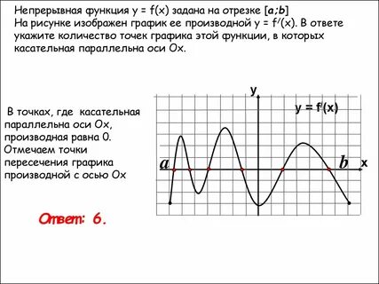 График производной непрерывной функции