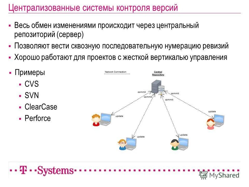 Регистрация изменений для обмена