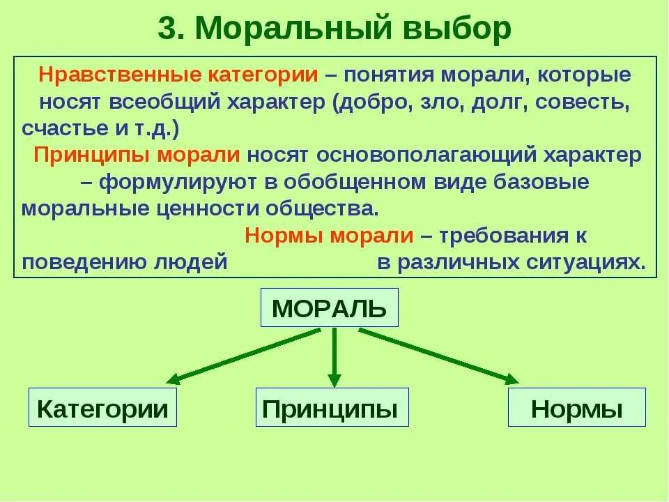 Мораль категории принципы нормы. Мораль принципы нормы и к. Принципы нравственности и морали. Принципы и нормы морали Обществознание. Иметь моральные принципы