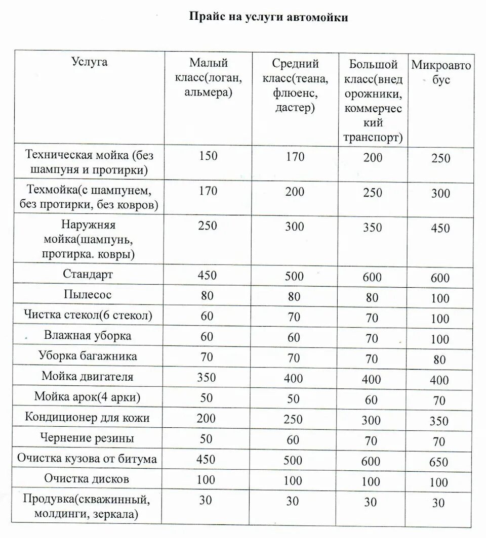 Расценки мойки. Перечень услуг автомойки. прейскурант на услуги автомойки образец. прайс лист автомойка.