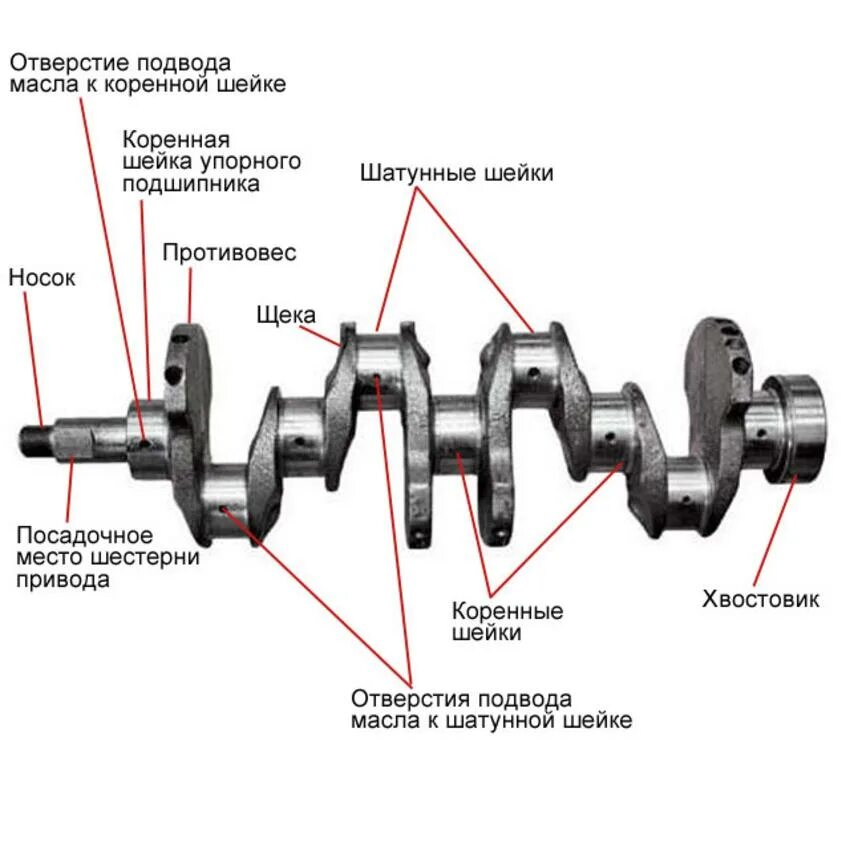 Как стучит коленвал. Коленчатый вал ВАЗ 2106. Коленвал ВАЗ 2106 шатунная шейка. 2106 ВАЗ коренные шейки коленчатого вала. Конструкция коленчатого вала ВАЗ 2106.