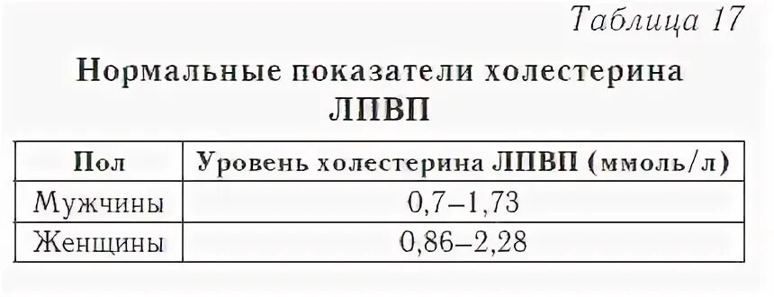 Как обозначается хороший холестерин в анализе. Показатель холестерина в крови обозначение. обозначение холестерина в анализе крови. как обозначается холестерин в клиническом анализе крови. холестерин расшифровка анализа крови латинских.