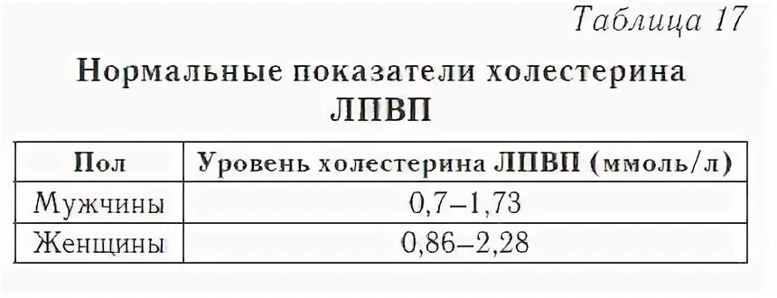 Как обозначается холестерин в анализе крови. Анализ крови расшифровка холестерин как обозначается. Как обозначается холестерин в клиническом анализе крови. Холестерин расшифровка анализа крови латинских.