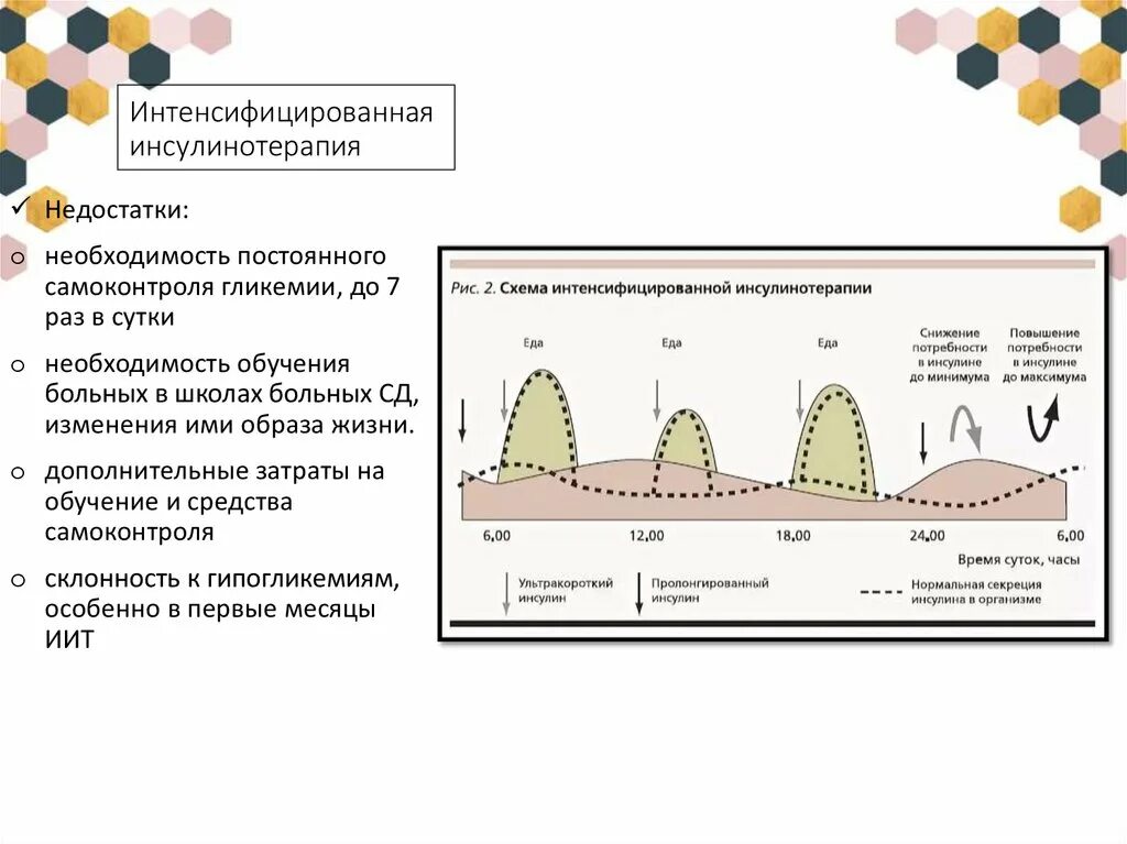 Тест с ответами сахарный диабет инсулинотерапия. Традиционная схема инсулинотерапии. Традиционная схема инсулино ерапии. Инсулинотерапия схема. Схемы инсулинотерапии при сахарном.