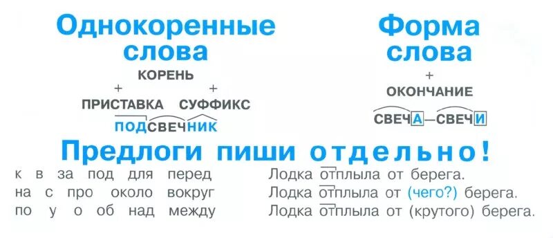 Окончание слова берегами. Правило русского языка. Правила русского языка. Таблица русского языка. Правила русского языка начальная школа.