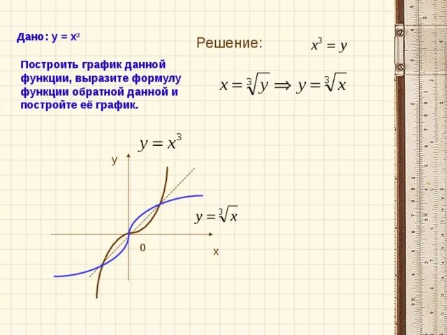 Y X 3 Обратная функция. Функция Обратная функции y=3x. График обратной функции y x 3. Y=3^X построить график обратный функции. Для выполнения данной функции