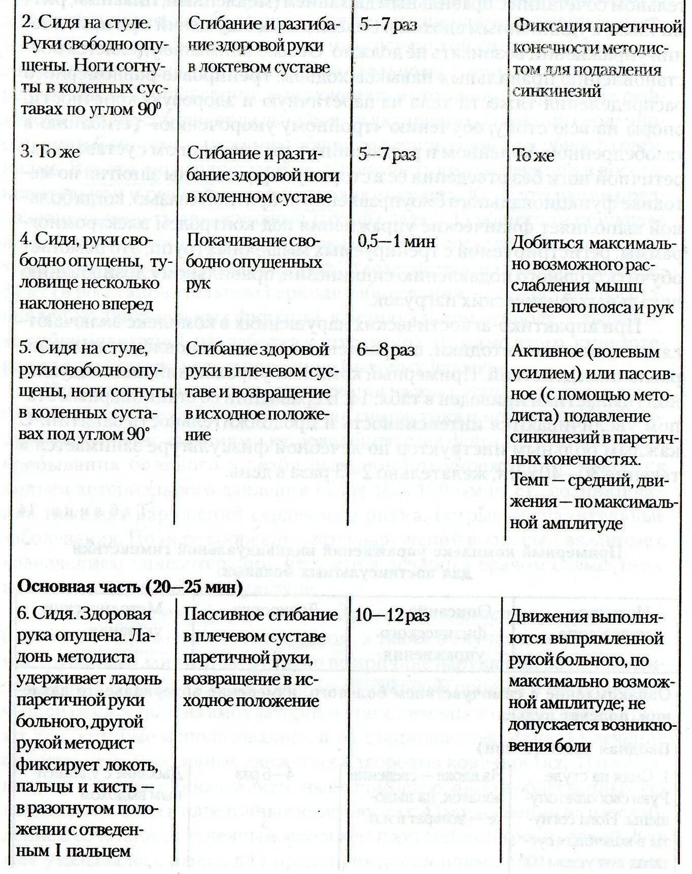 Проблемы пациента при ишемическом инсульте. Карта сестринского процесса при ишемическом инсульте. двигательное расстройство при ишемическом инсульте. проблемы приоритетные пациента с ишемическим инсультом. ишемический инсульт план сестринского ухода.