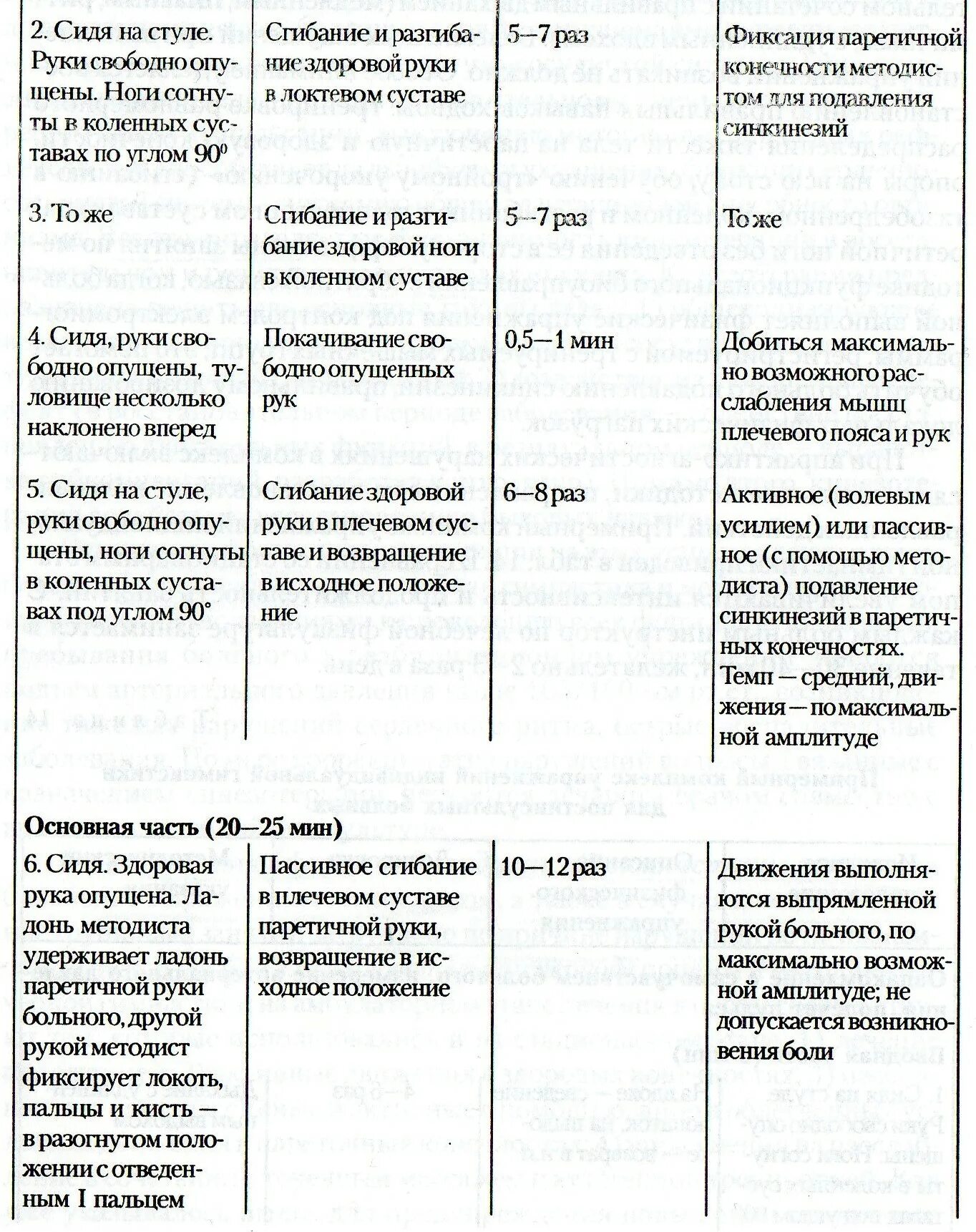 Проблемы пациента при инсульте. Ишемический инсульт план ухода. Сестринские вмешательства при ишемическом инсульте. Приоритетная проблема пациента ишемический инсульт. Сестринский процесс при ишемическом инсульте план ухода.