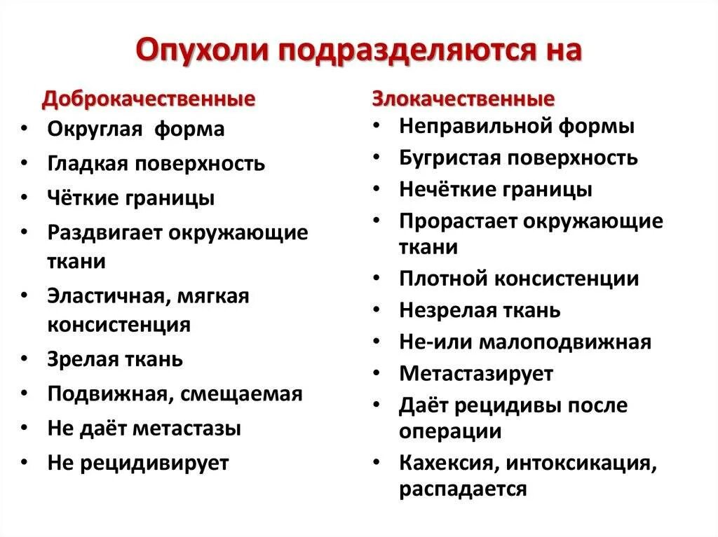 Злокачественная опухоль и доброкачественная отличие. Доброкачественные и злокачественные опухоли. Форма доброкачественной опухоли. Недоброкачественная опухоль. Что означает злокачественная