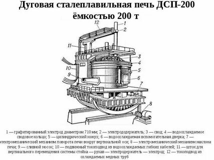 Выплавка стали в электропечах