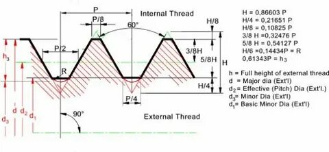 Internal thread