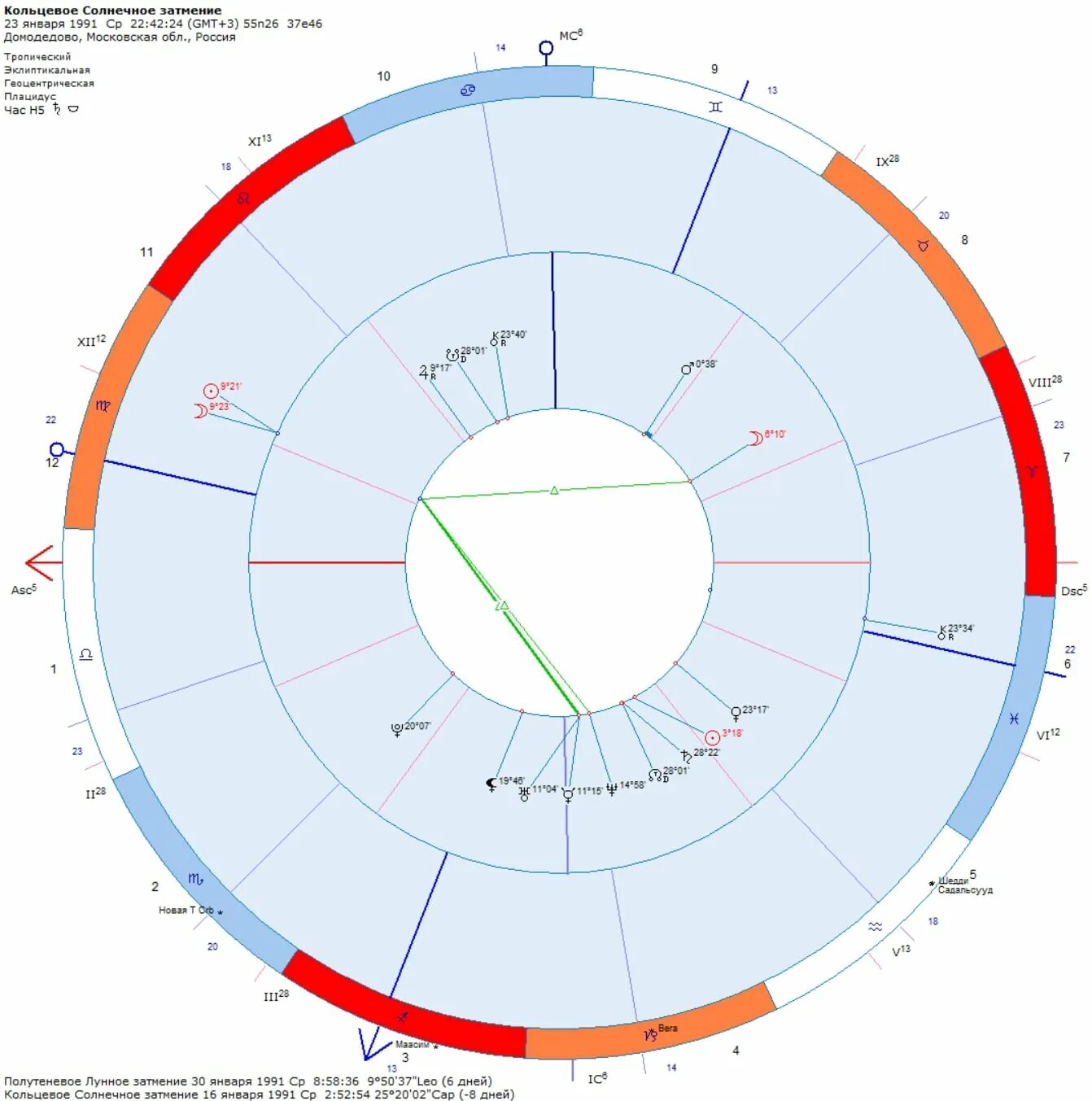 8 апреля 2024 затмение в россии. Затмение плоской земли.