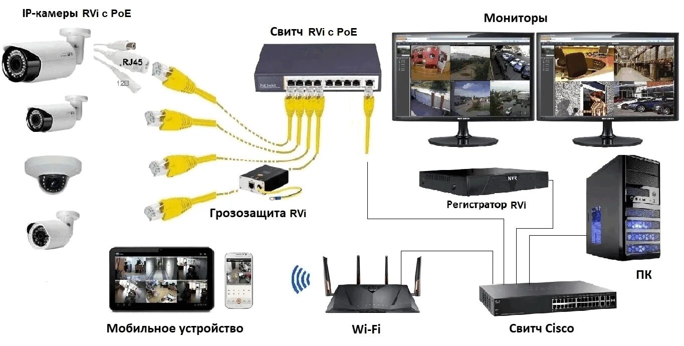 Доступ к регистратору. Схема подключения нескольких IP камер. RVI И ресивер на 10 камер. Присоединение камеры видеонаблюдения схема подключения. Схема подключения видеокамеры наружного наблюдения.