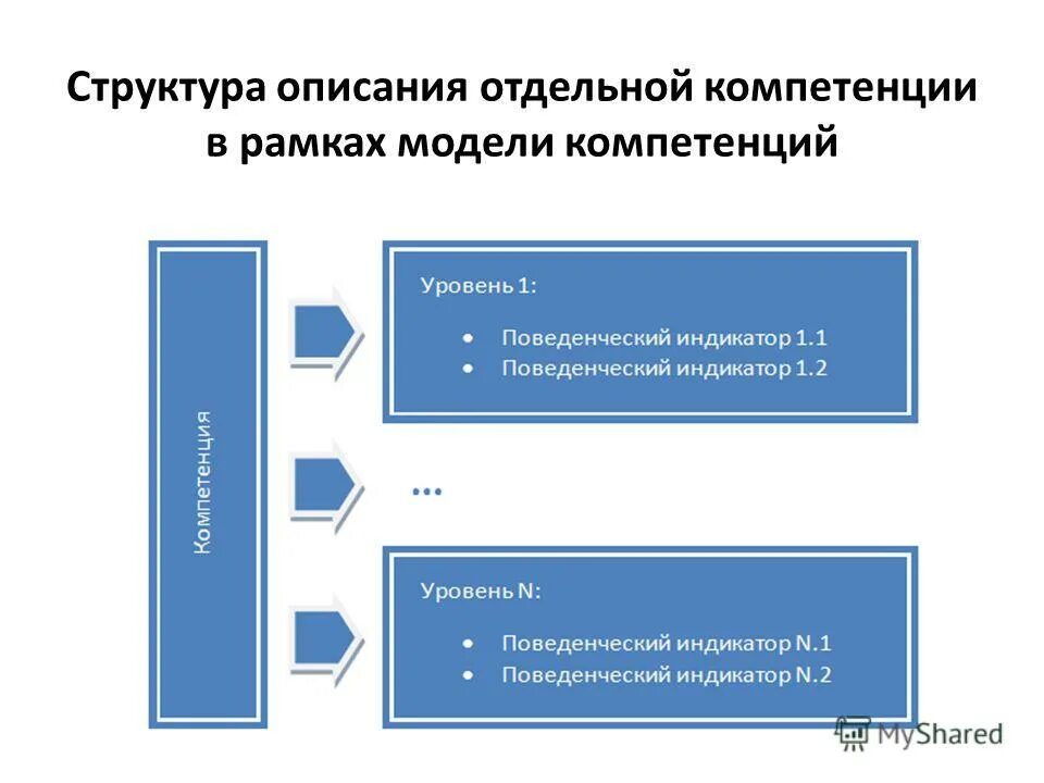 структура описания технологии. способы проектирования организационных структур. структура описания. структура описания технологии. как описать структуру данных.