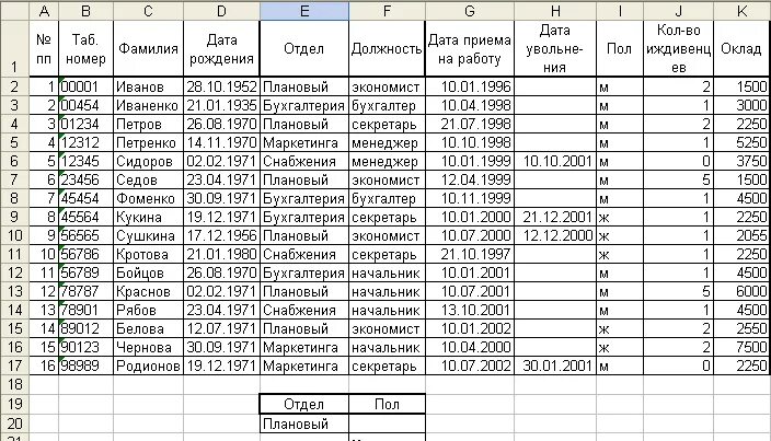 Номер п п урок. Что такое номер п/п в таблице. Номер ПП В таблице. Таблица с номерами. Как пишется номер в таблице.