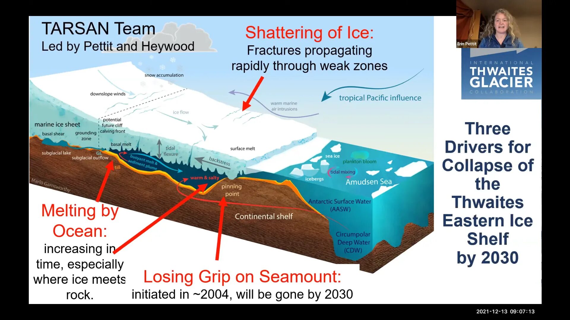 Ice Shelf. Шельфовые ледники примеры. Туэйтес ледник на карте. Doomsday Glacier. Is on the shelf перевод на русский