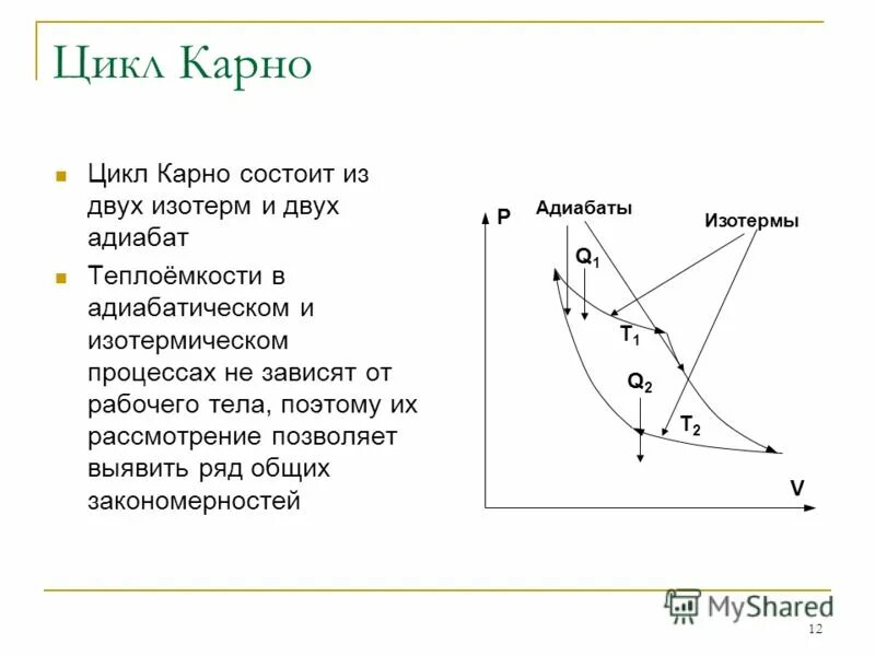 Идеальный цикл карно формула. Цикл Карно физика кратко. Цикл Карно адиабаты и изотермы. График цикла Карно состоит из. Цикл Карно состоит из двух изотерм и двух адиабат.