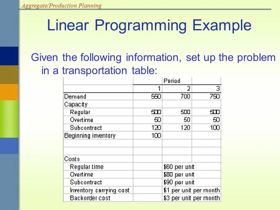 Dual problem Linear Programming. Aggregate примеры. Метод integer-Linear-Programming. Aggregate пример проекта. Samples program