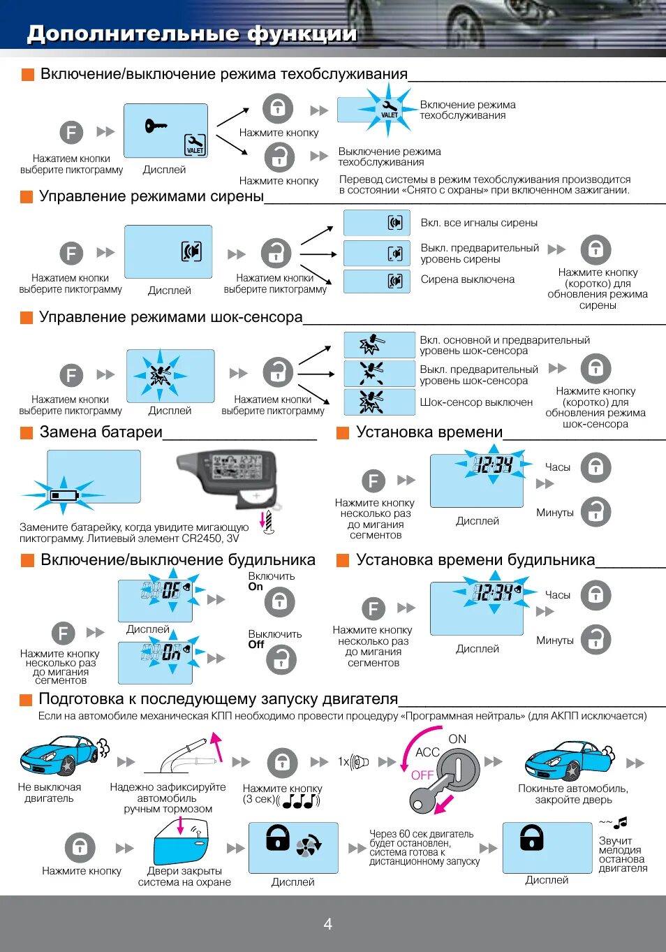 Сигнализация Пандора с автозапуском 2500. Сигнализация Пандора 3000. DX 50 Пандора автозапуск с брелка. Пандора 3000 автозапуск. Звук сигнализации пандора